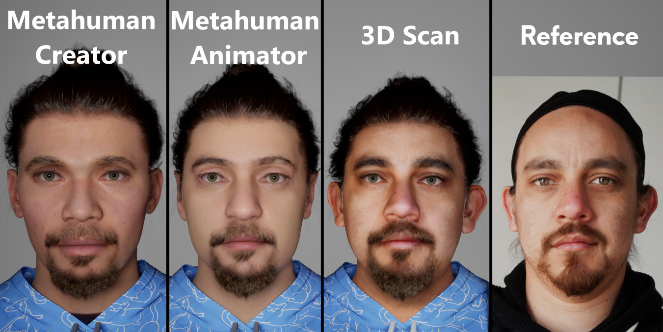 Head photogrammetry pipeline progression: MetaHuman Creator (left), MetaHuman Animator, 3D Scan, and Reference photo of the real subject (right)